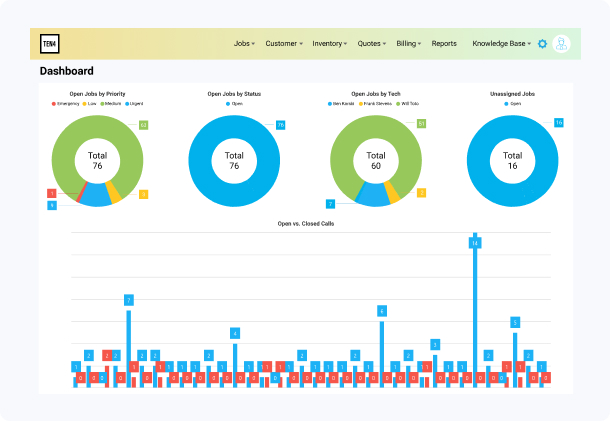Service Software Management Reporting